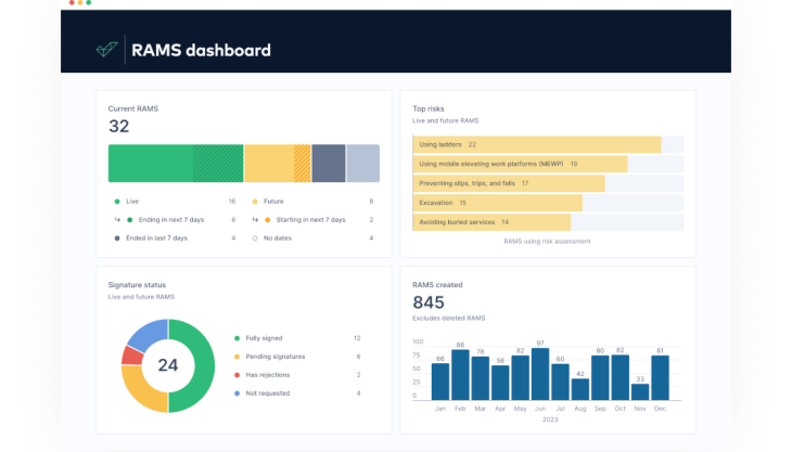 RAMS-dashboard-HandsHQ.png