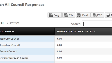 Powerful finding: a third of local councils in the UK have adopted electric vehicles.vehicles.