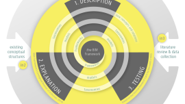 Figure 1: The BIM framework conceptual reactor.