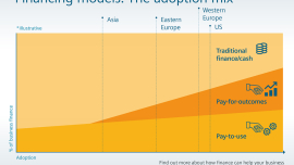 Infographic: research indicates that organizations in the US and western Europe tend to have more diverse funding arrangements than those in eastern Europe and Asia.